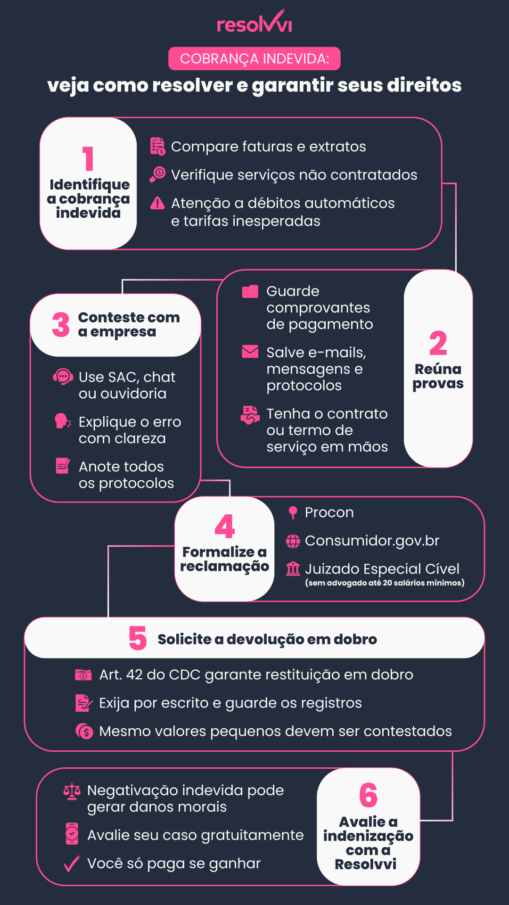 Cobrança indevida: o que é, como identificar e como resolver